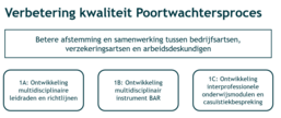 Overzichtprogrammalijn1