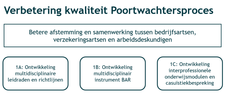 Overzichtprogrammalijn1